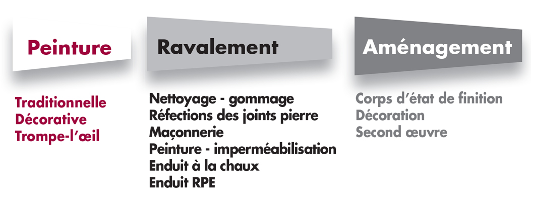 metiers